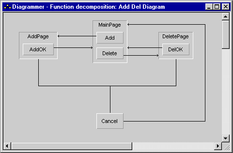 Diagram defining simple Websydian functionality