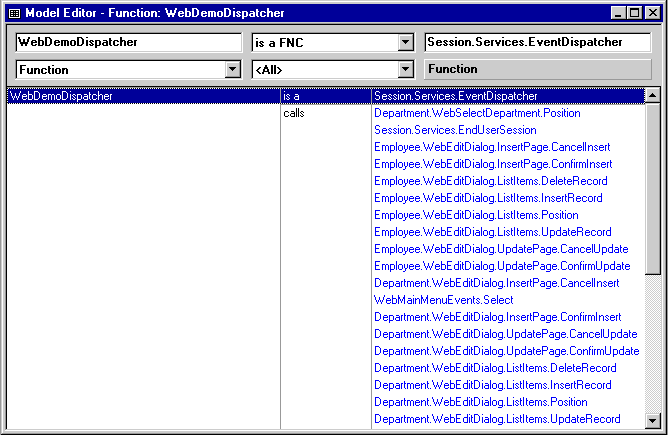 Dispatcher function call triples