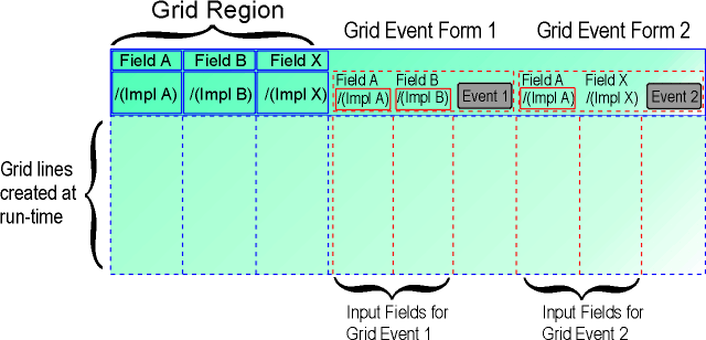Multiple Grid Events