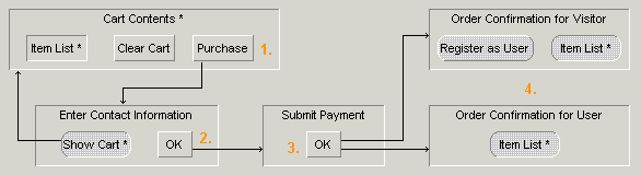 Ordering Web Flow Numbered