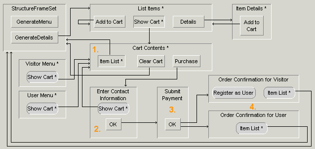 Ordering WebFlow Diagram with Ordering Sequence