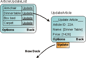 Single Grid Event Handler with user input