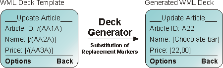 Generation of WML Deck from Template