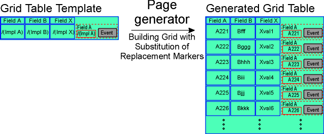 Generate grid from template