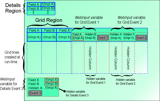 Template overview