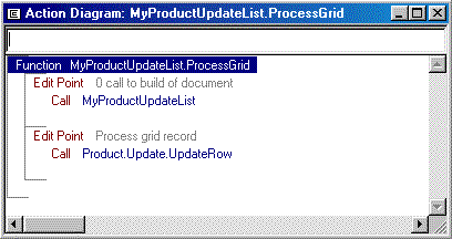 ProcessGrid Action Diagram