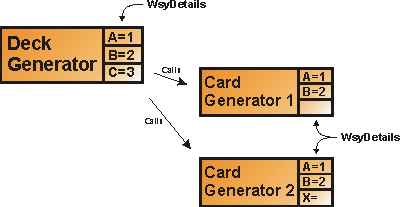 Transfer contents of WsyDetails variable