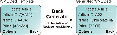 Generation of WML Deck from Deck Template