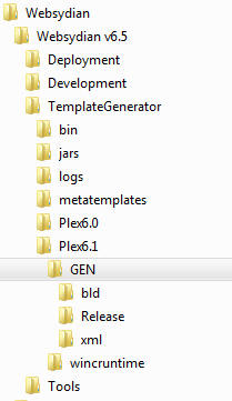 Websydian template generator folder structure