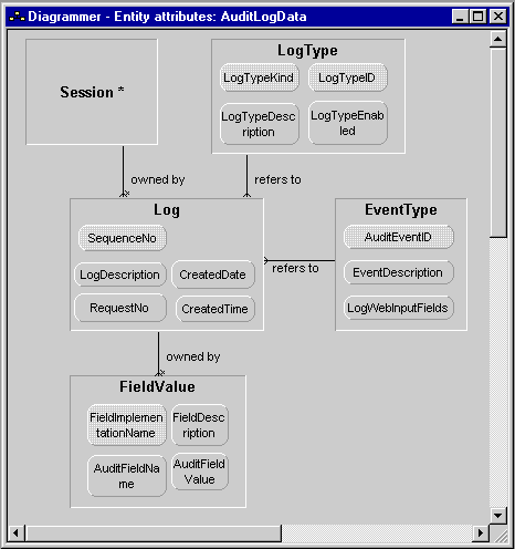 Audit Module Structure Diagram