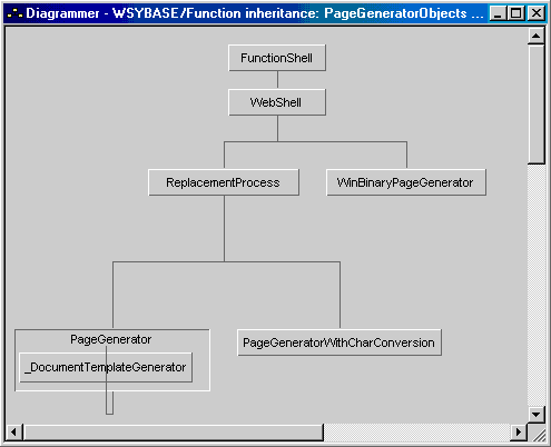 Building Blocks of Page Generator Pattern