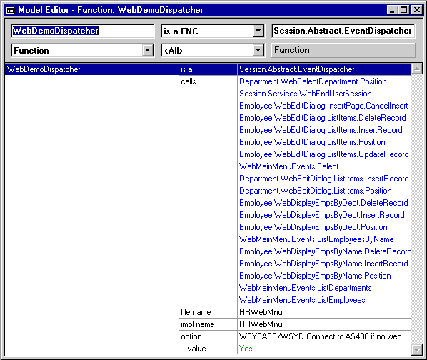 Dispatcher triples