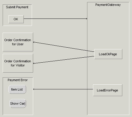 Payment Workflow Diagram