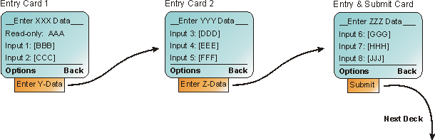 Single Event Handler action implemented by multiple Cards