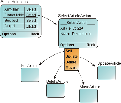 Multiple Grid Event Handlers with user input