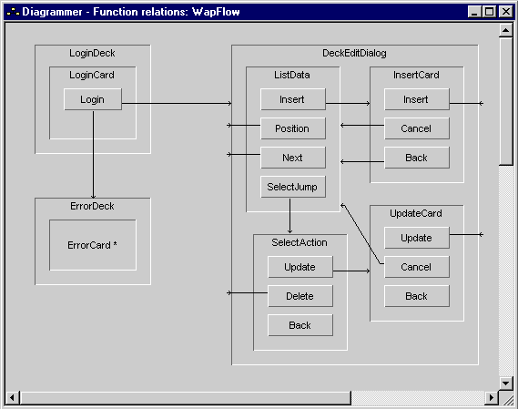 WapFlowDiagram.gif (11263 bytes)